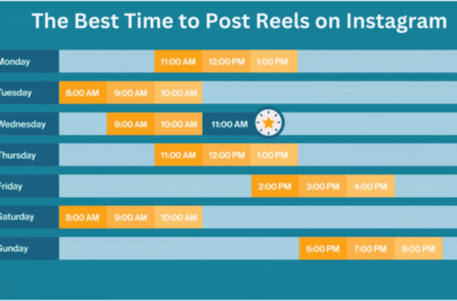Best Time to Post on Instagram Thursday for Maximum Engagement (Updated 2026)