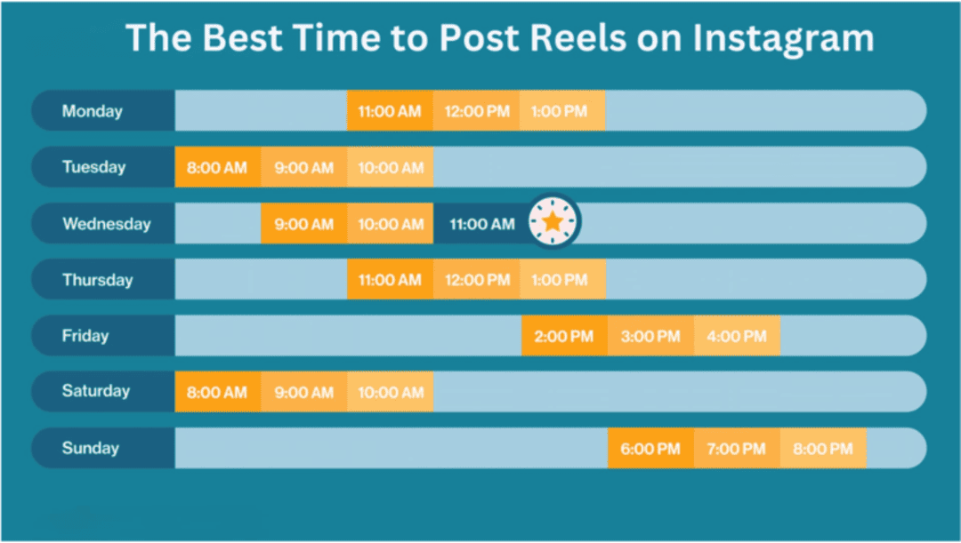 Best Time to Post on Instagram Thursday for Maximum Engagement (Updated 2026)