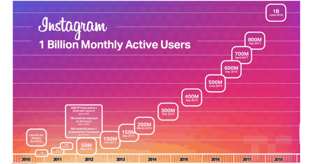 Best Time to Post on Instagram Thursday for Maximum Engagement (Updated 2026)