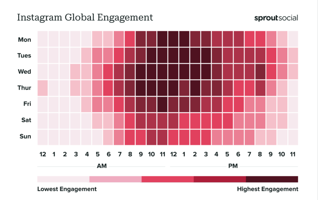 Best Time to Post on Instagram Thursday for Maximum Engagement (Updated 2026)