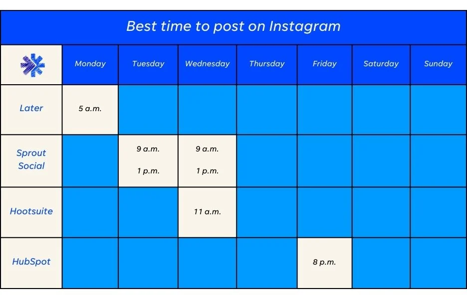 Best Time to Post on Instagram Thursday for Maximum Engagement (Updated 2026)