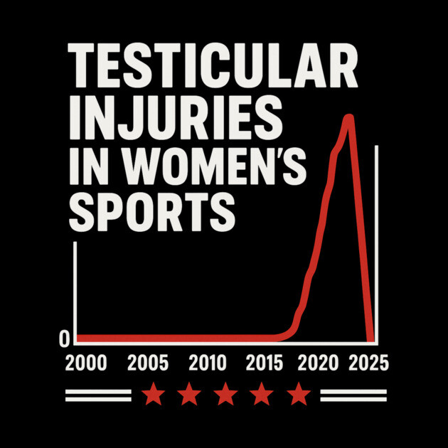 The Truth Behind the Testicular Injuries in Women’s Sports Meme (Explained Simply)