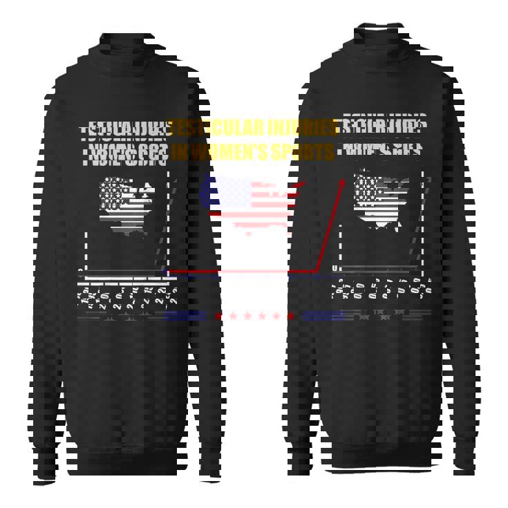 The Truth Behind the Testicular Injuries in Women’s Sports Meme (Explained Simply)